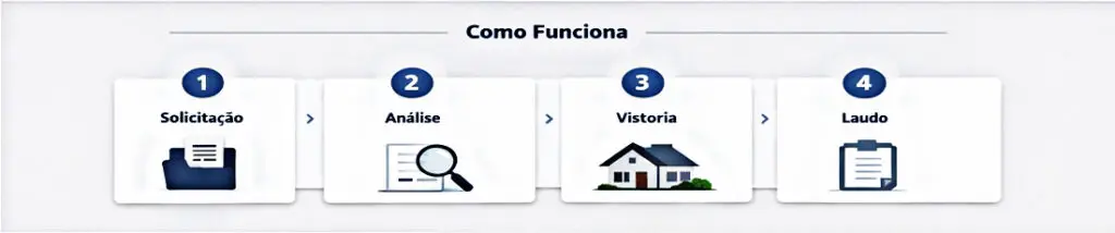avaliação de imóveis em Maringá laudo técnico imobiliário avaliação judicial de imóveis avaliação para financiamento bancário